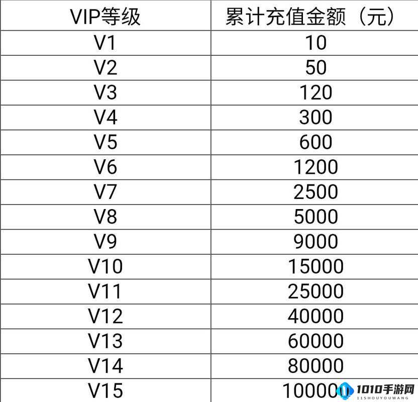 深入剖析：刀锋无双 VIP11 究竟价值几何？价格详情全解读