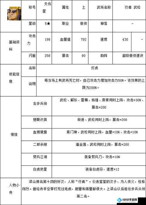 教你快速上手九阳神功韩梅梅：详解角色技能属性