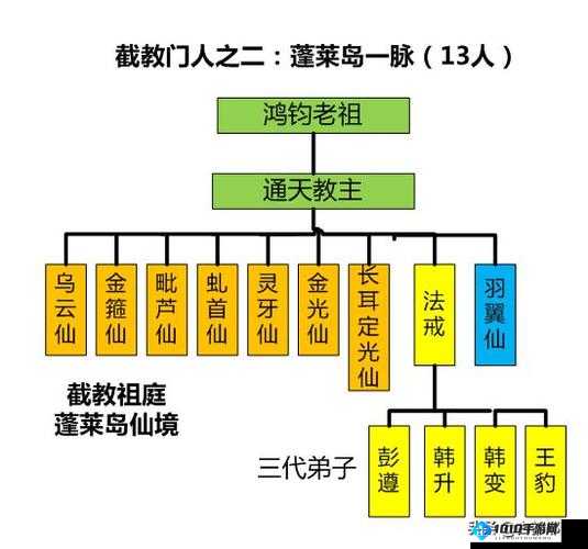 以太公传承封神天尊天赋效果详细一览