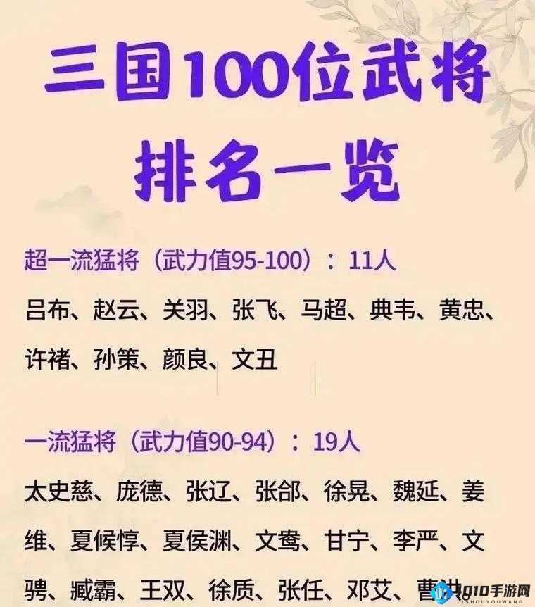 变身吧主公三国试炼最佳阵容与武将推荐一览