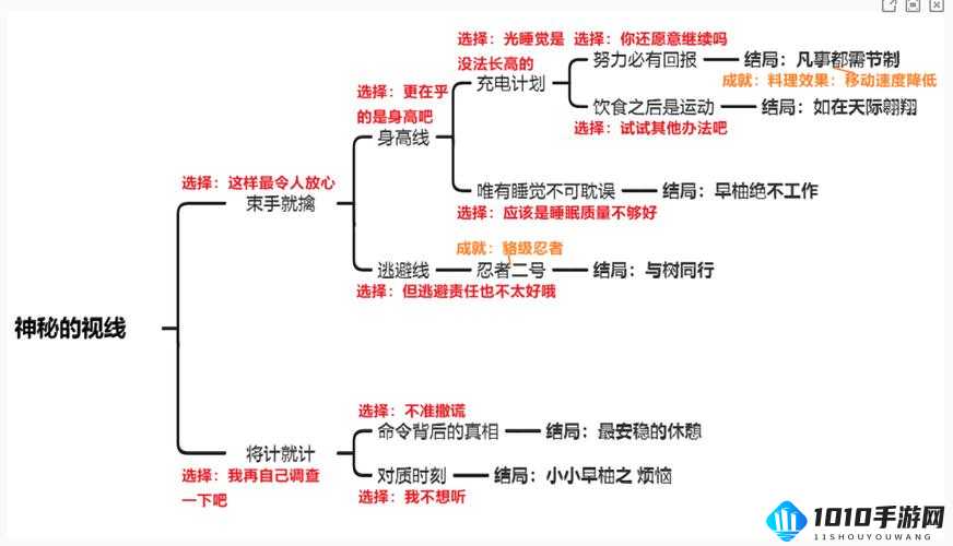 《原神早柚邀约全结局图解攻略》