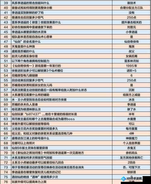 新仙剑奇侠传之挥剑问情侠客培养攻略详解