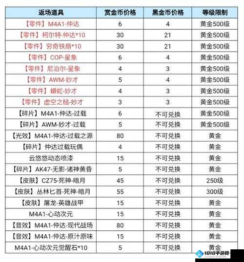 《忍者必须死3S13赛季豪华奖励概览》