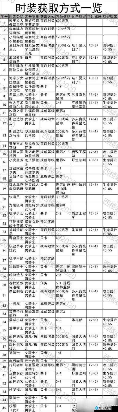 坎公骑冠剑6-1完美通关及任务攻略大全