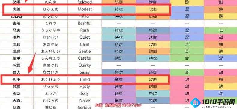 宝可梦大探险喷火龙技能搭配攻略：最佳技能组合指南