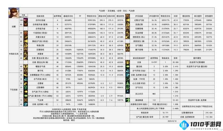 《提灯与地下城宠物培养攻略：出战顺序及选择方法》