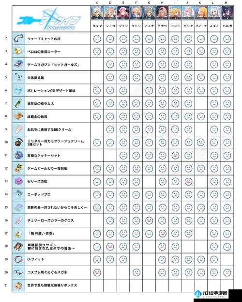 小花仙露莎喜好揭秘：好感度礼物攻略