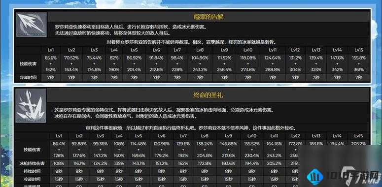 原神罗莎莉亚等级突破材料详解：突破素材需求览