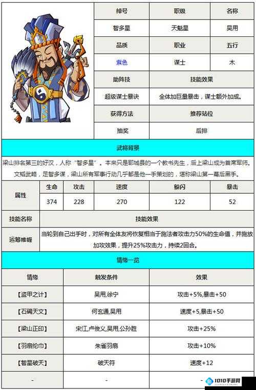 奇迹少女学妹赤京 个人信息与技能全面解析