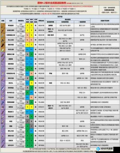 《天地劫幽城再临：葛云衣魂石及饰品选择全攻略推荐》