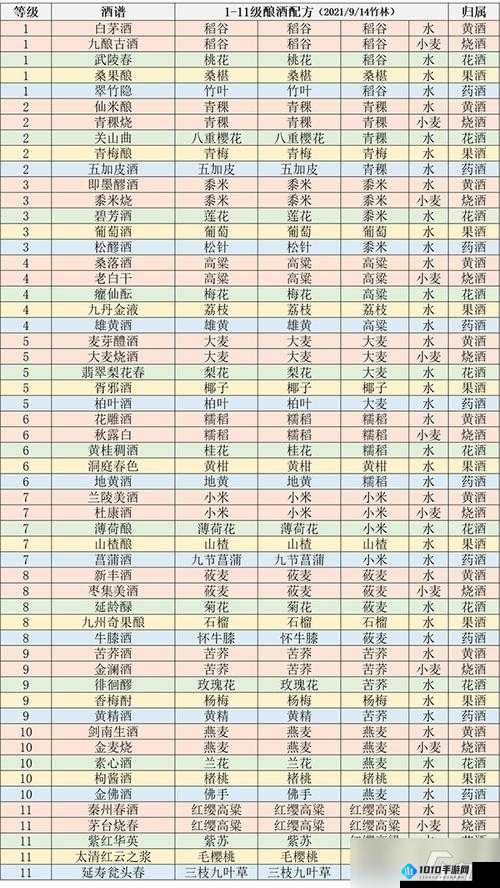 江湖悠悠获取高级酿酒材料攻略