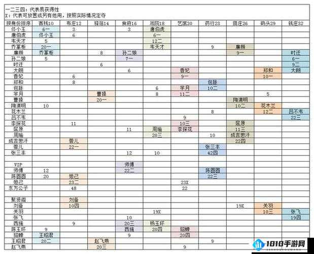 《大东家攻略：美人令优先兑换推荐全解析》