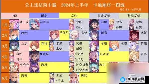 公主连结20图角色Rank12-4合集：全方位角色推荐攻略