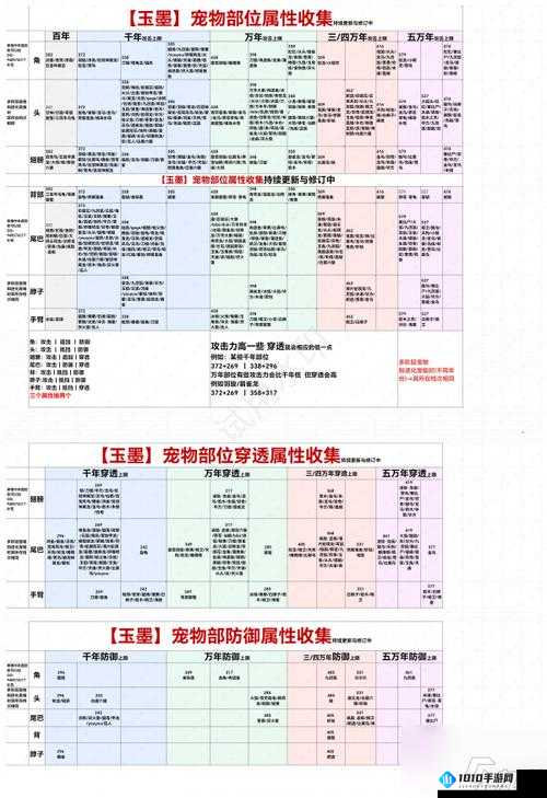 妄想山海副栉龙刷新位置详解：探索神秘地点，发现龙迹遍布山海之巅