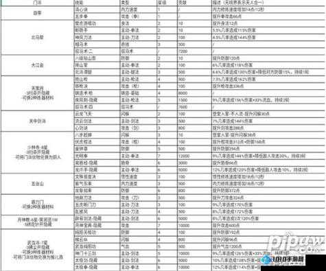 烟雨江湖泠月宫加入方法及门派武学秘笈详细解析