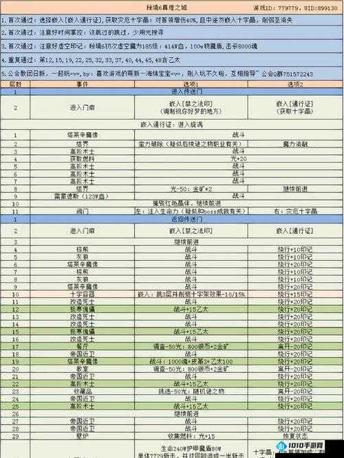 地下城堡3：平民练成阵攻略宝典——实用指南与技巧分享