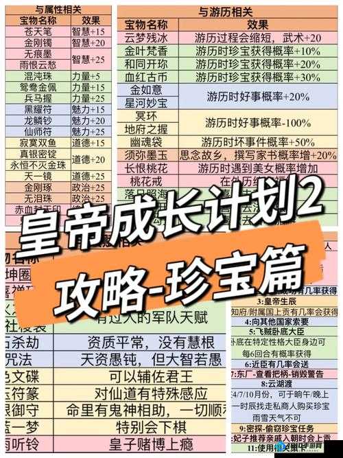 皇帝成长计划 2：始皇帝属性刷法与新手攻略