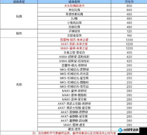 CF手游欧洲杯系列道具全解析：装备与道具盘点，尽在游戏中