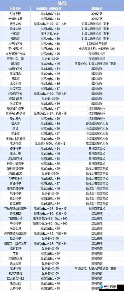 诸神召唤中矮人火枪手的玩法与属性全面解析