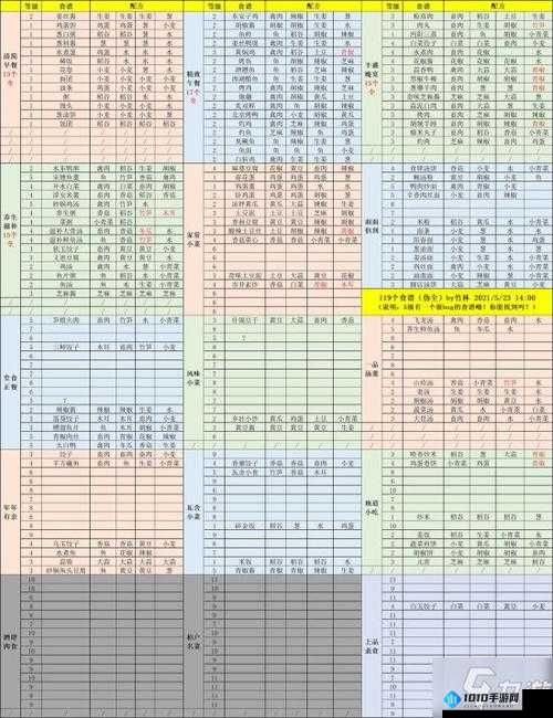 江湖悠悠全新完美食谱汇总：30 种食物制作方法全解析