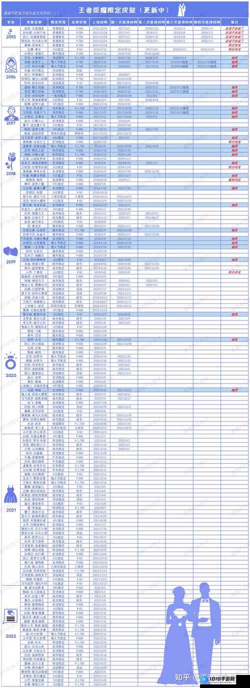 王者荣耀：2020 武陵仙君返场时间预测及皮肤详解