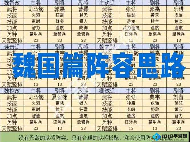 《国群英传：新手霸业鸿鹄阵容搭配攻略》