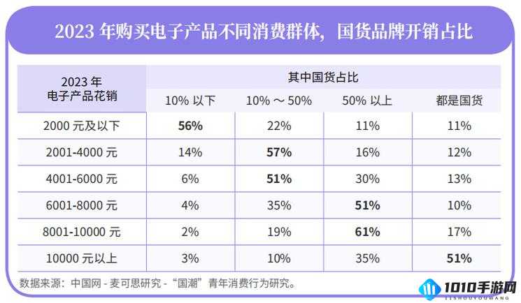 国产产品-亚洲产品之对比分析