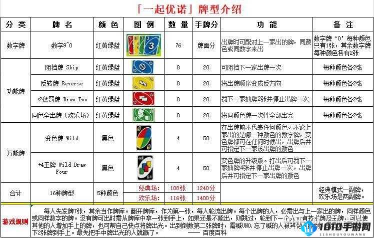 一起优诺对局金币获取计算公式及上限探讨