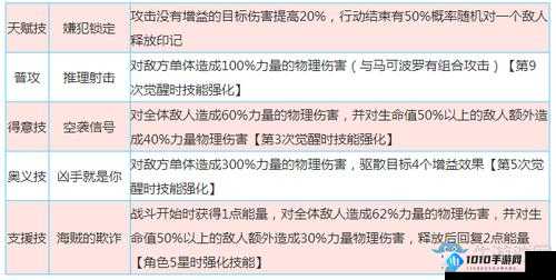 启源女神器灵石大全：效果剖析与搭配推荐的详细解读