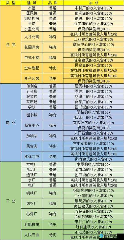 家国梦手游建筑收益全面汇总与详细统计分析带你了解各建筑真实收益情况