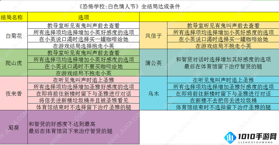 海姆达尔记者结局达成方法与详细攻略