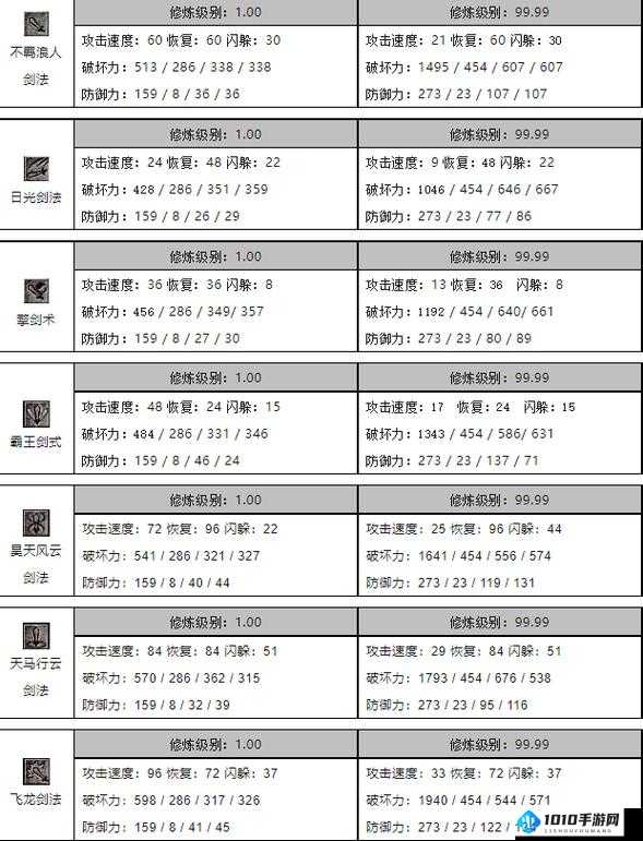 御剑翱翔《千年盛世》武功升级全攻略：技能进阶修炼秘籍与实战技巧汇总