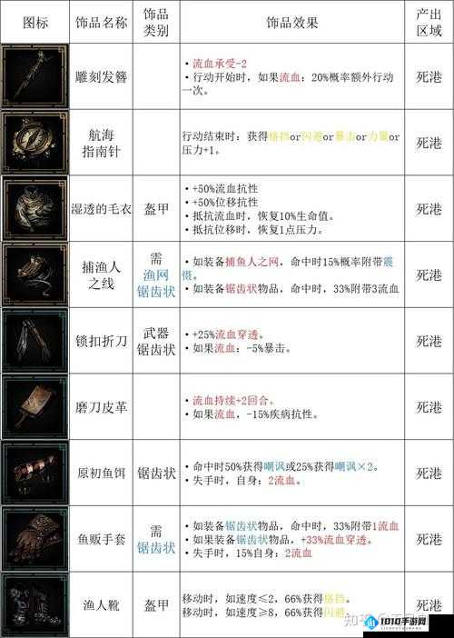 《暗黑地牢2：饰品收纳盒效果揭秘》