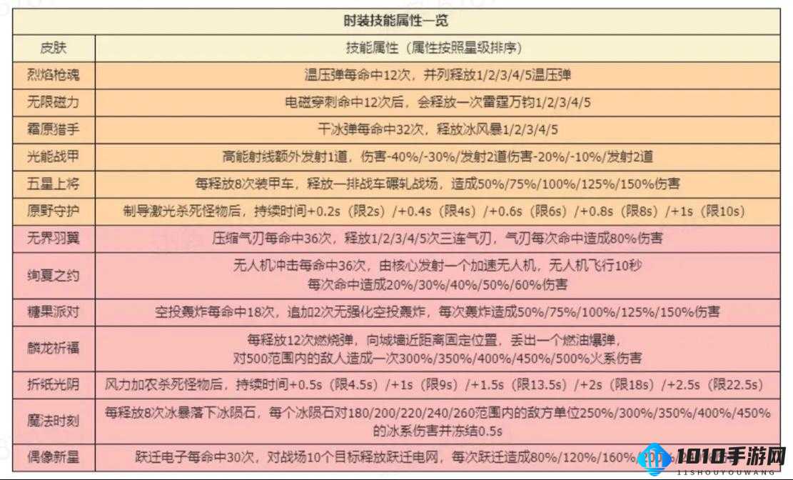 花喋血双雄：通关攻略与技巧分享