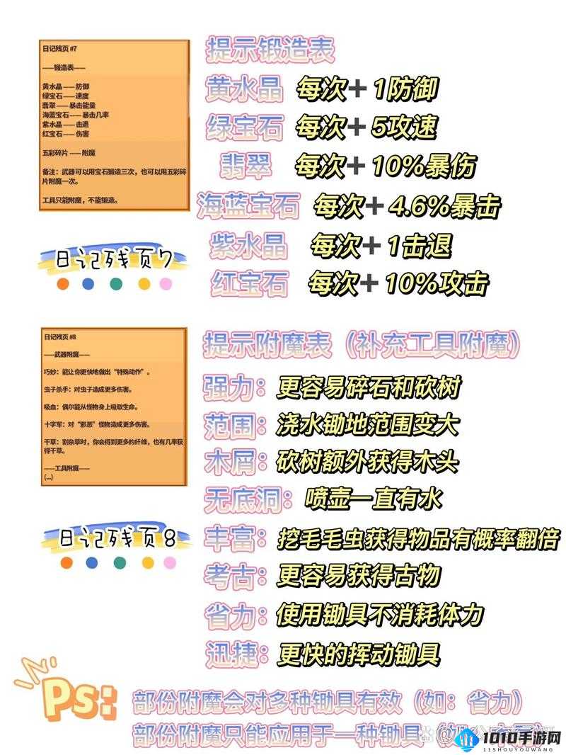 《星露谷物语》日记残页8详解