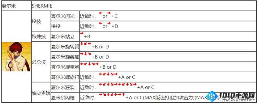 VGAME 夏米尔玩法与连招推荐汇总