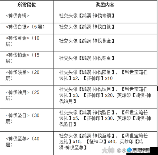 高能英雄S1赛季排位奖励揭秘：赛季首胜荣誉与丰厚奖励等你来领