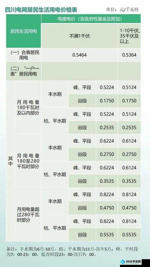 韩国三色电费 2024 免费吗多少钱：最新情况分析