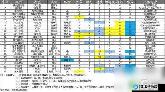 荒野大镖客2最强马匹排行榜Top5