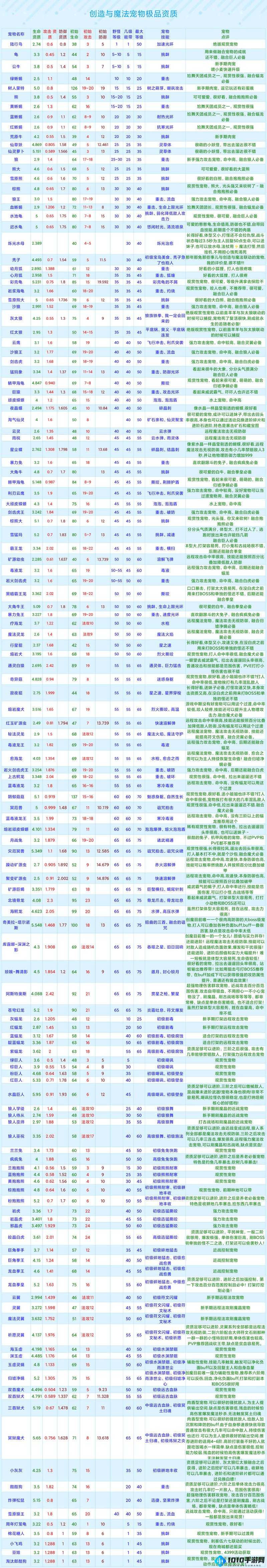 创造与魔法：狼族极品资质揭秘