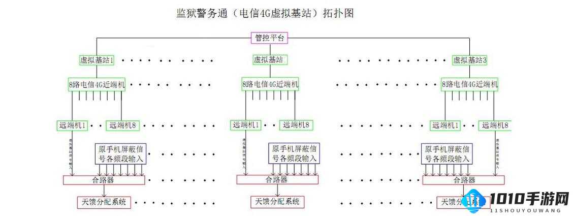 防屏蔽通道防屏蔽入口线路：探索网络安全新路径