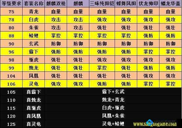 攻城掠地洗点攻略：如何加点提升战斗力