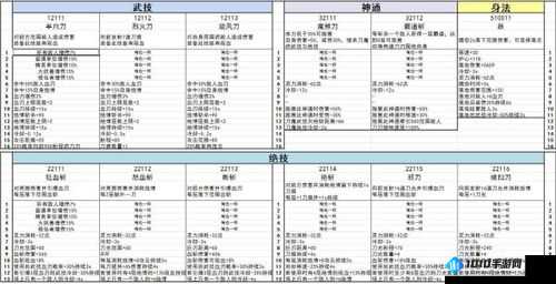 《鬼谷荒》御龙山庄玩法技巧