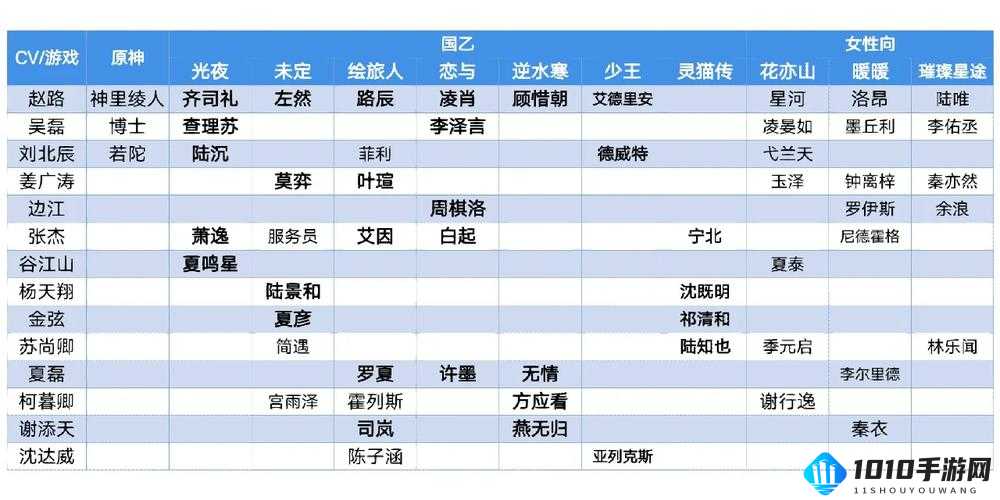 深入浅出 cv 表：实用技巧与案例解析