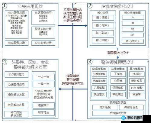 2222 大连发组合模型深度剖析与思路全方位解读及应用探讨