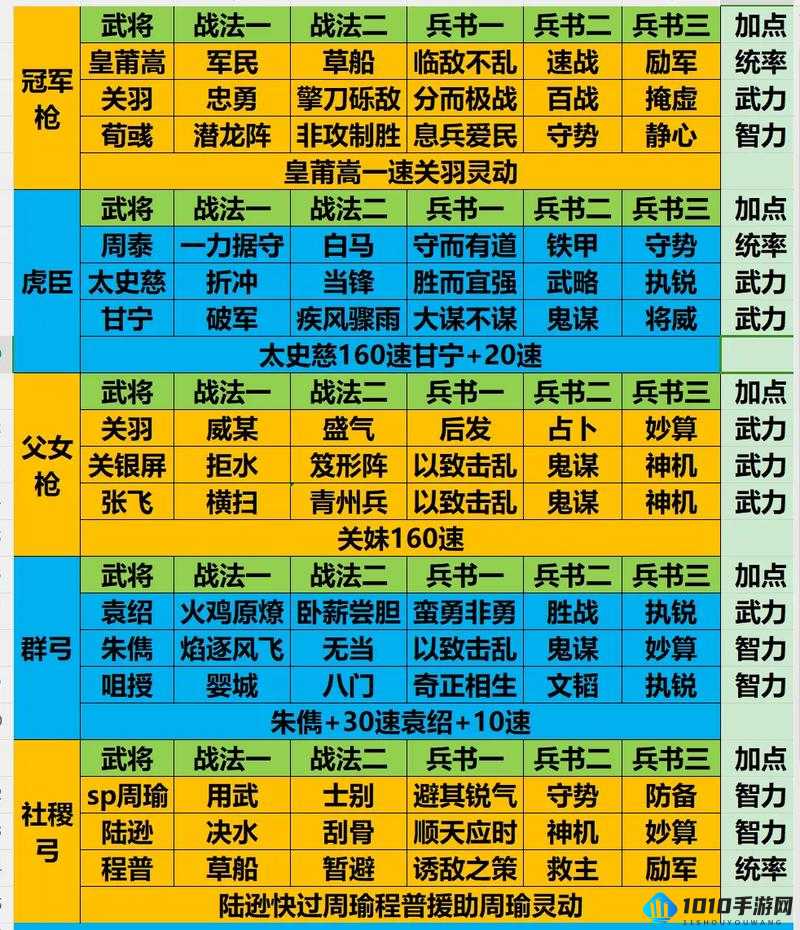 三国志战略版角色编号的位置究竟在哪