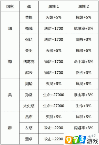 少年三国志 2 吴国兵符推荐：攻略大全