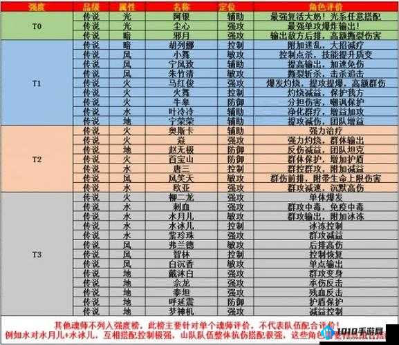 斗罗大陆：装备觉醒指南