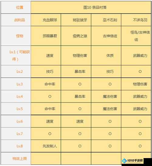 地下城堡 2 精灵语任务完成攻略