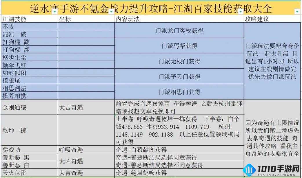 《逆水寒手游》火把技能获取攻略：解锁火把技能，探险之旅必备技巧揭秘